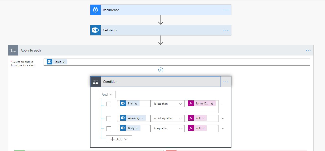 7 Insert a Condition into the apply to each