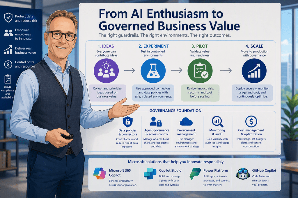 From AI Enthusiasm to Governed Business Value: How Organizations Can Avoid an Expensive AI&nbsp;Playground