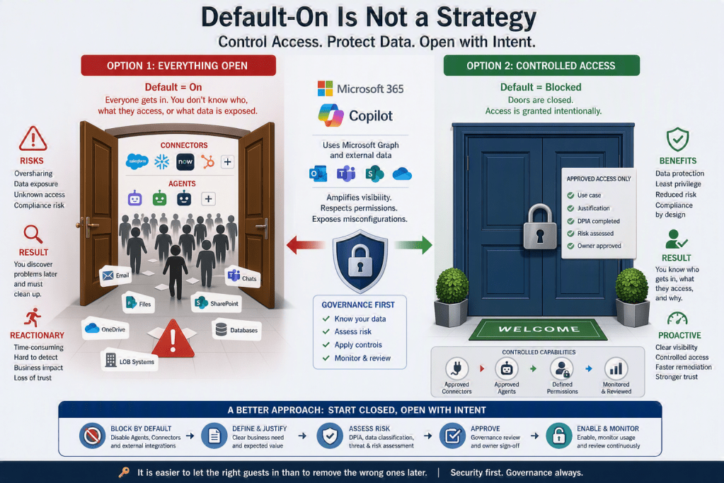 Default-On Is Not a Strategy: Why You Should Block third party Copilot Agents and Connectors Until You Know What You’re&nbsp;Doing