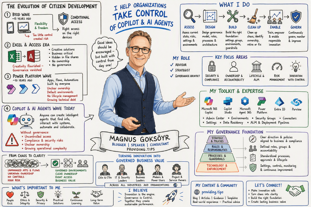 Citizen Development Has Leveled Up – Has Your Governance Kept&nbsp;Pace?